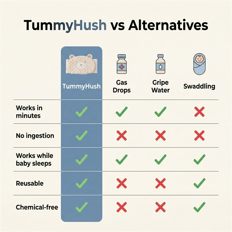 TummyHush belly band